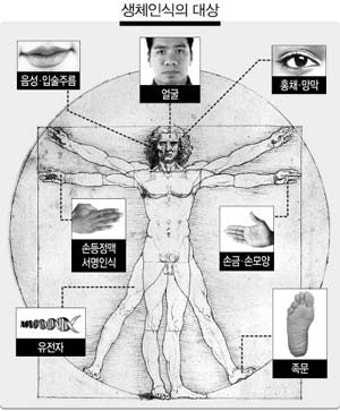 생체정보 유출 규제대책 시급