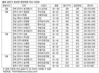 호남권 아파트 분양시장 술렁