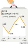 “한국 인적자원 최고!”