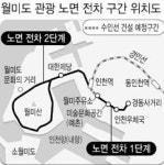 월미도에 관광전차 달린다