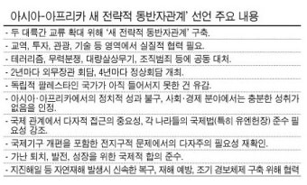 아시아·아프리카 정상회의 폐막