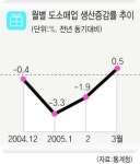 마음 연 소비 지갑도 연다