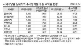 저금리시대 배당주 투자 적기