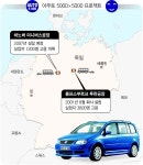 “실업자 된 그들이 우리 자동차 사주겠나”