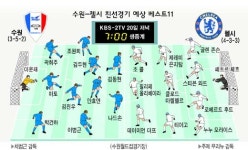 차붐의 수원이냐, 첼시의 무리뉴냐