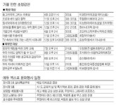 아빠, 언제부터 e렇게 공부하는 거예요?