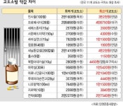 이 교도소 약값은 왜 두배나 비싸?