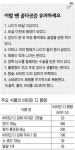 ‘마술’ 에서 풀린 뒤 뼈아픈 나날들