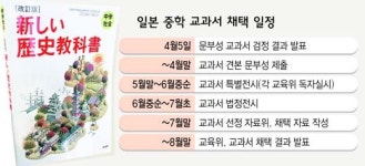 교과서 지원사격 ‘책들의 전쟁’