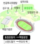 효창운동장 뜯고 백범광장으로