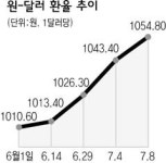 인터넷 이용하면 저렴하죠