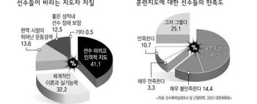 “아이들 안 때리고 수업도 꼭 참가시키죠”