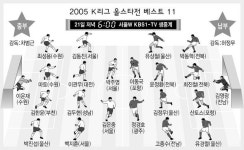 21일은 ‘별볼일 많은 날’