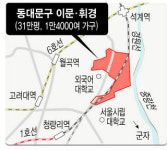 3차 뉴타운 후보지 휘경·이문·장위동 추가