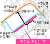 차없는 벡스코길 인라인 스케이트 씽씽