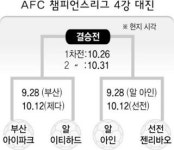 부산 ‘한국킬러’ 넘어라