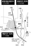 아산 탕정지구 4만8천가구 2009년말 분양