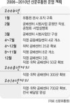 신문유통원 예산확보 “어찌하리오”