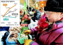 “폭탄세일 붙여봐도…” 구멍가게 ‘볕’이 안보인다