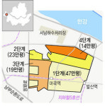 강서 마곡지구,  첨단 연구개발 단지로