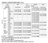 “귀성·귀갓길에 차 점검 받으세요”