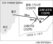 동해서 가스층 3번째 발견