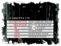 군포 삼일빌딩 ‘황당한 화재 구조’ 5개월…책임자가 없다