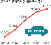 “글로비스를 도와라” 현대차 대리점들 죽을 맛