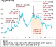 교원공제회 영남제분 투자 의혹 ‘눈덩이’