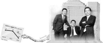 토종 사모펀드 결성 뒤 첫 투자…‘보고’ 비씨카드 인수나서