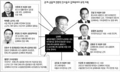 ‘김재록의 남자들’ 짙어가는 의혹