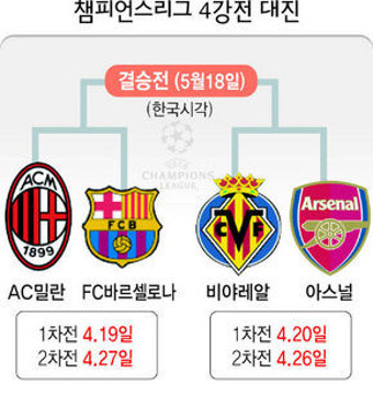스페인함대 4년만에 챔프 오를까