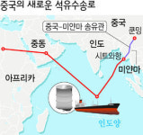중국, 미얀마 관통하는 석유수송로 착공