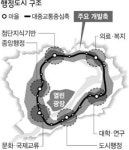 행정도시 ‘도넛형’으로 개발