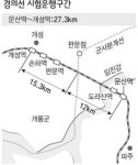 철마, 55년만에 남북 달린다