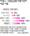 중소기업도 신용관리시대