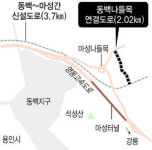 판교나들목 만성 체증 풀린다