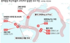 잇따른 지진에 ‘불의 고리’ 꿈틀