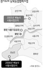 쌀농사 시범포전에서 협동농장 현대화로