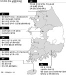 쌀농사 시범포전에서 협동농장 현대화로