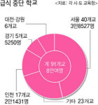 ‘CJ 위탁’ 89개교 8만여명 급식 중단