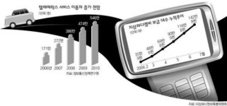 돈마른 디엠비 너도나도 ‘도로 시장’으로