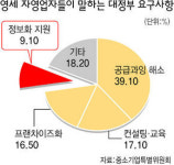 음식점 최사장님 인터넷에 빠졌네