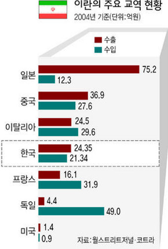 미국-이란 핵 협상 난항, 중동 긴장 고조로 유가 급등