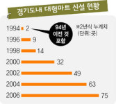 재래시장 ‘대형마트와 전쟁 중’