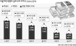 ‘논술고사 확대’ 발표이후 논술학원 87% 늘었다