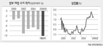 헝가리 폭력시위 격화, 왜?