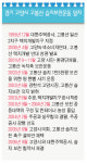 고양시민, 고봉산 지켜냈다