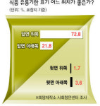 개미토산물유통 | ‘개미’ 크기만한 유통기간 표시 확~ 키우자