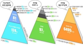 제이유네트워크(장원숙) | 고삐풀린 규정 투자피해 ‘눈덩이’
